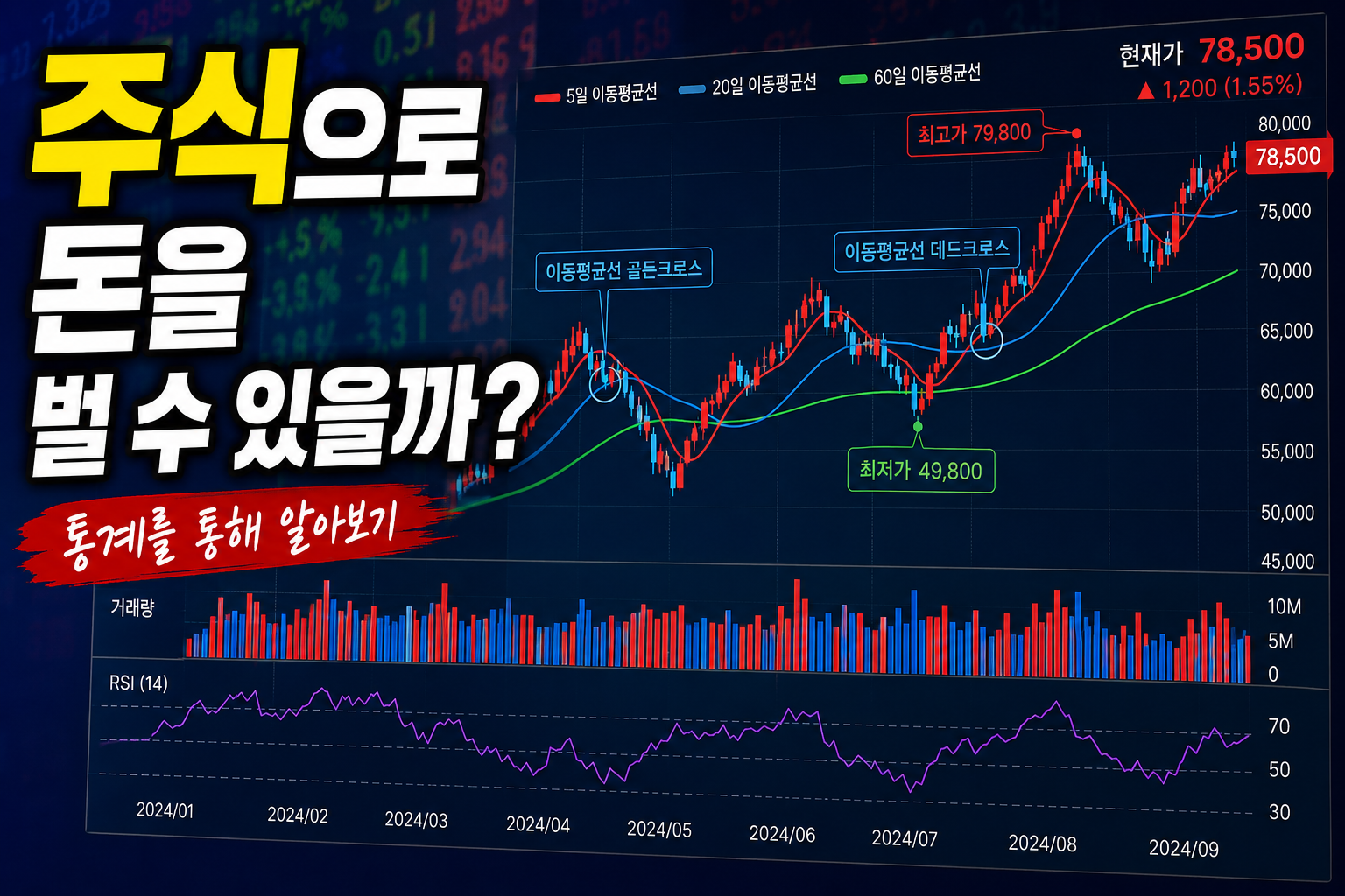 주식으로 돈을 벌 수 있을까? 통계를 통해 알아보기